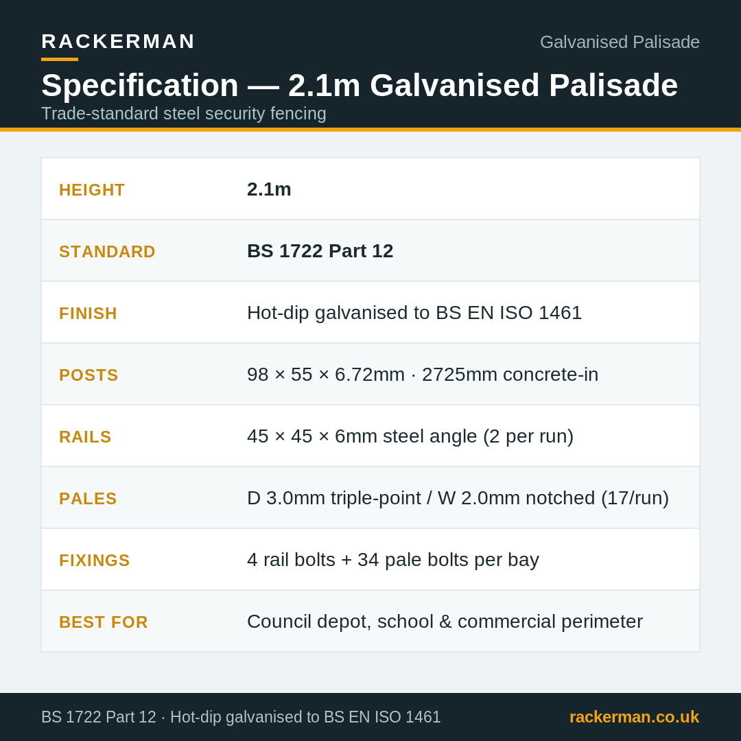 2.1m galvanised palisade fencing - specification - post, rail and pale sizes to BS 1722 Part 12