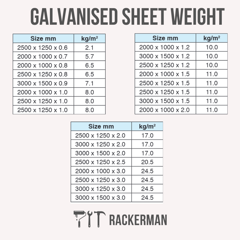Galvanised Steel Sheet - 8'x4' and 2m x 1m