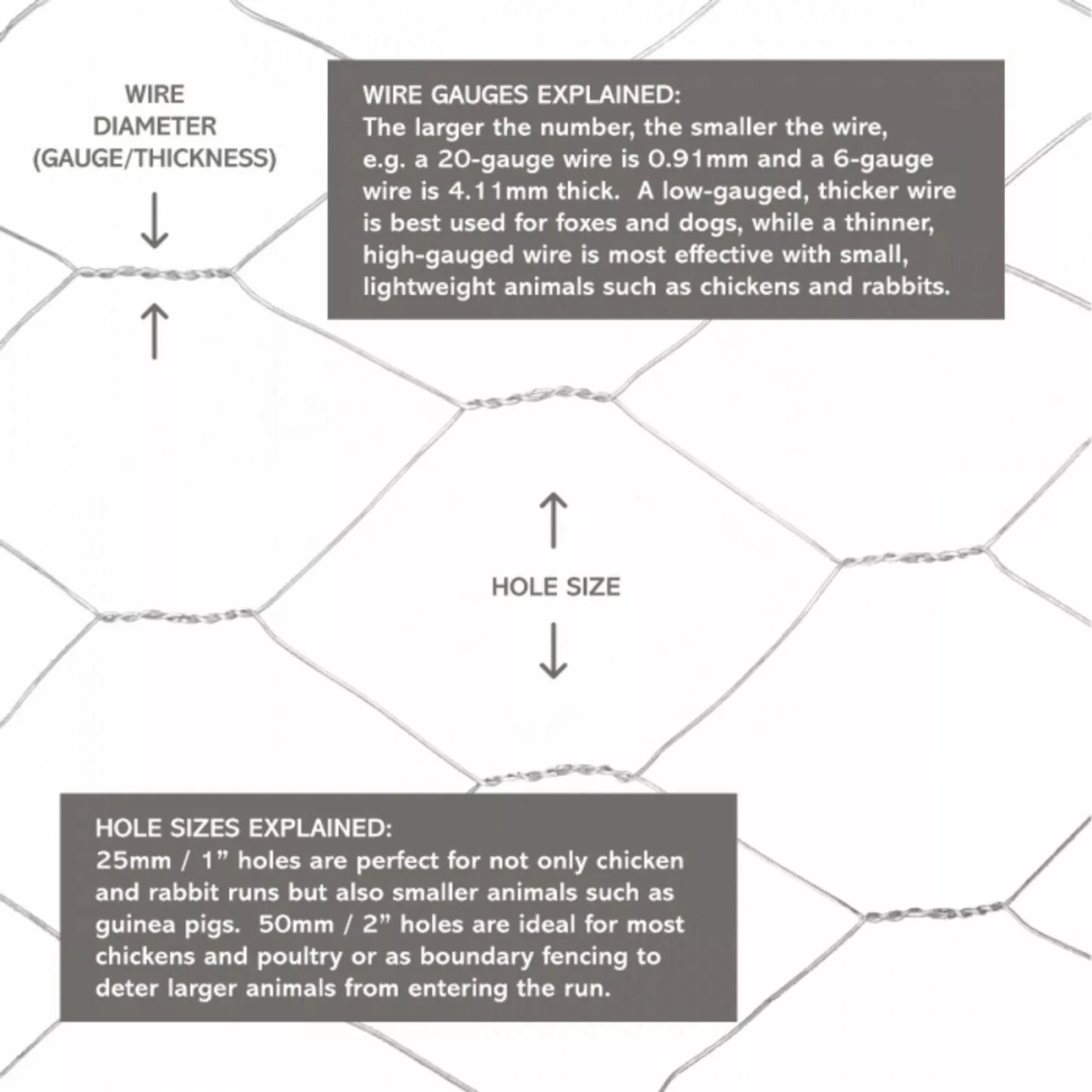 Galvanised Chicken Wire Mesh Roll – Hexagonal Fencing