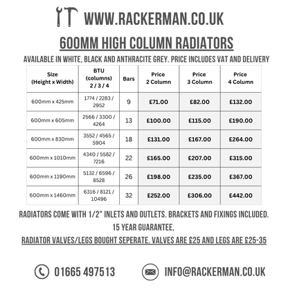 Traditional Column Radiator UK | 2 3 4 Column Cast Iron Style