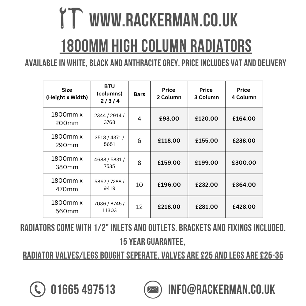Traditional Column Radiator UK | 2 3 4 Column Cast Iron Style