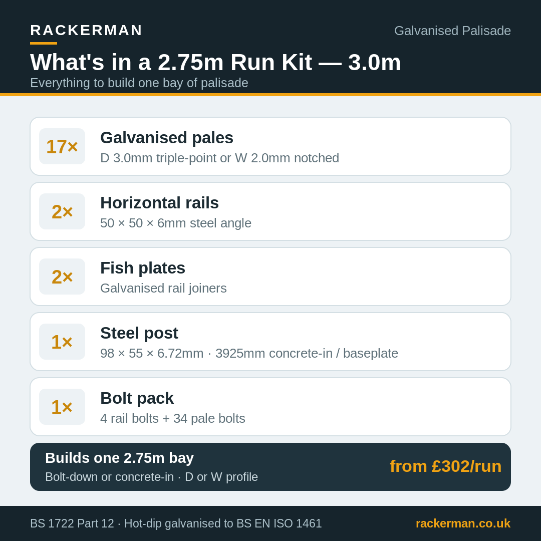 3.0m galvanised palisade fencing - 2.75m run kit contents - 17 pales, 2 rails, post, fish plates and bolts
