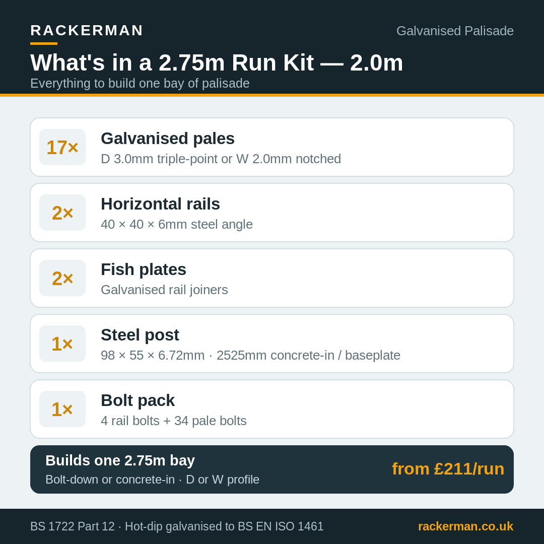 2.0m galvanised palisade fencing - 2.75m run kit contents - 17 pales, 2 rails, post, fish plates and bolts