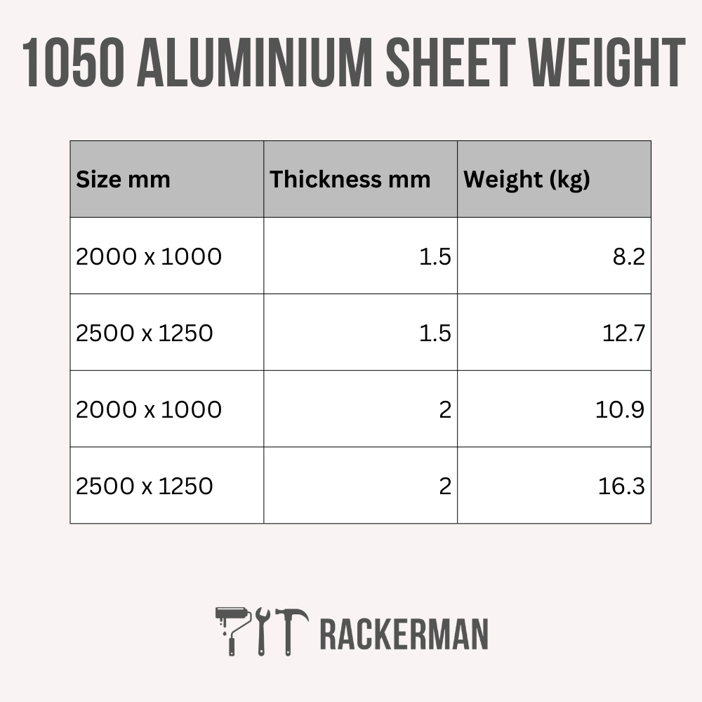 Aluminium Sheet 1050 H14 — 8x4 & 2m x 1m Sheet Metal, 1.5-2mm - Rackerman