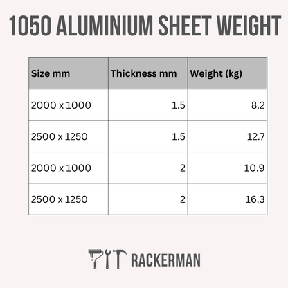 Aluminium Sheet 1050 H14 — 8x4 & 2m x 1m Sheet Metal, 1.5-2mm - Rackerman