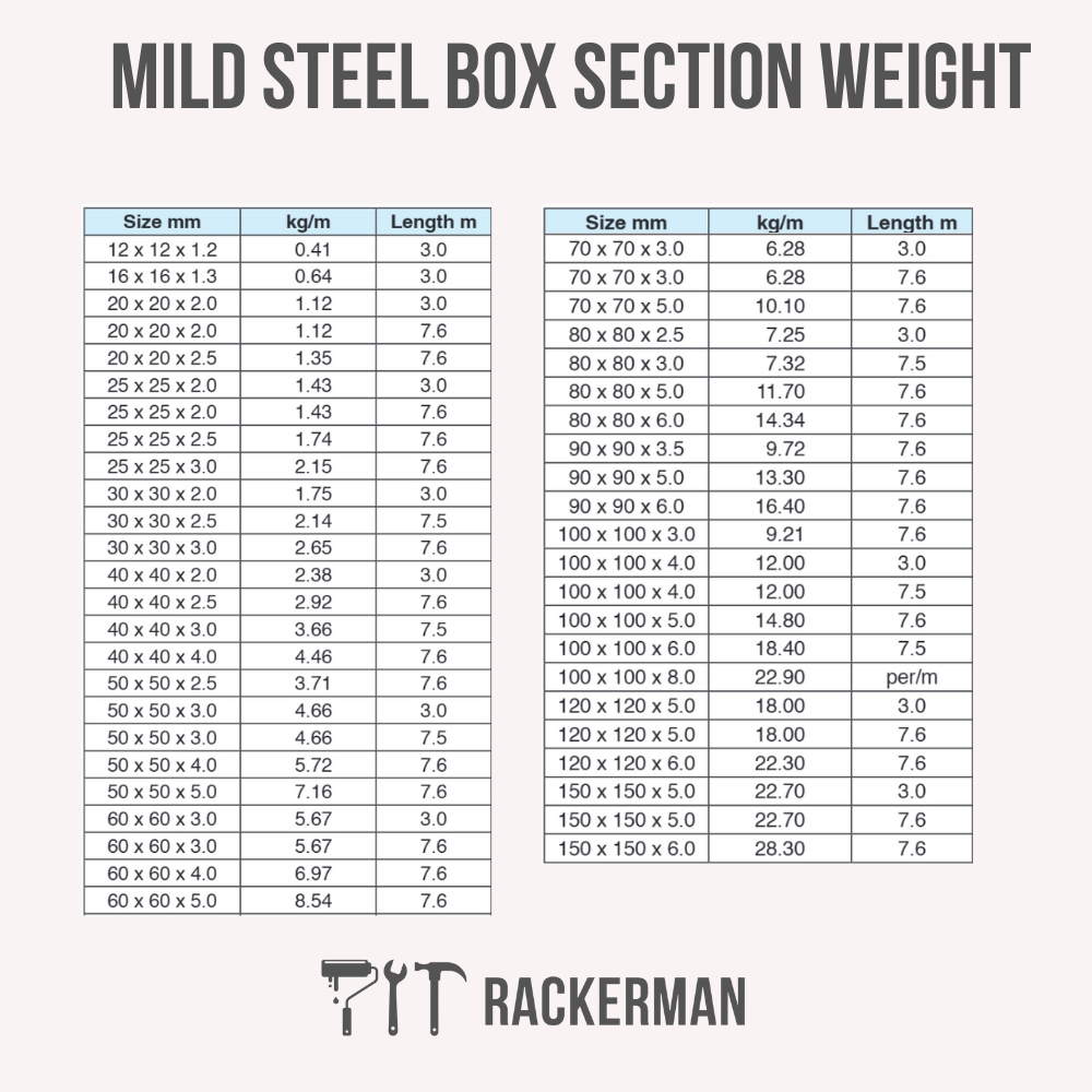 Mild Steel Box/Rectangle Section - 7.5m Lengths