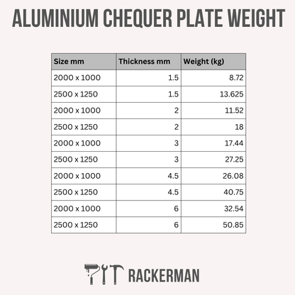 Chequered Aluminium - Full Sheets 8'x4' and 2m x 1m
