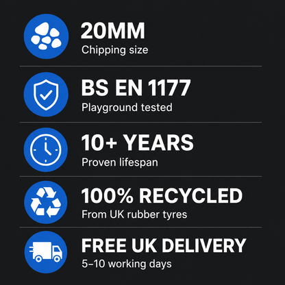 Coloured rubber chippings specs: 20mm chip size, BS EN 1177 playground tested, 10+ year lifespan, 100% recycled, free UK delivery 5-10 days