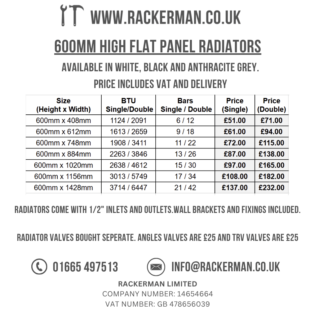 Flat Panel Radiators – Designer Vertical & Horizontal (Single & Double) - Rackerman
