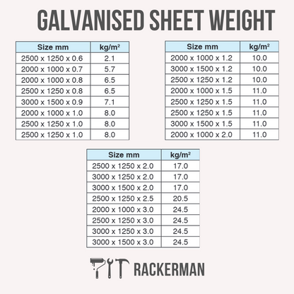 Galvanised Steel Sheet – Hot-Dip Zinc Coated