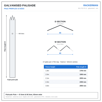 Galvanised palisade fencing specification and dimensions card