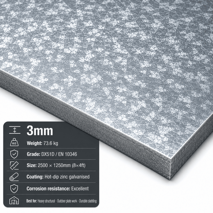 Galvanised Steel Sheet – DX51D | 8x4, 2m x 1m & 3m x 1.5m - Rackerman
