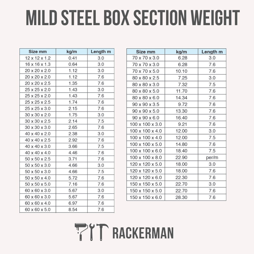 Mild Steel Box Section – S235 Square Hollow Section SHS, 7.5m Lengths & Cut to Size, Steel Square Tube for Frames, Gates & Fabrication - Rackerman