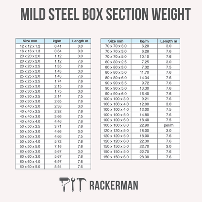 Mild Steel Box Section – S235 Square Hollow Section SHS, 7.5m Lengths & Cut to Size, Steel Square Tube for Frames, Gates & Fabrication - Rackerman