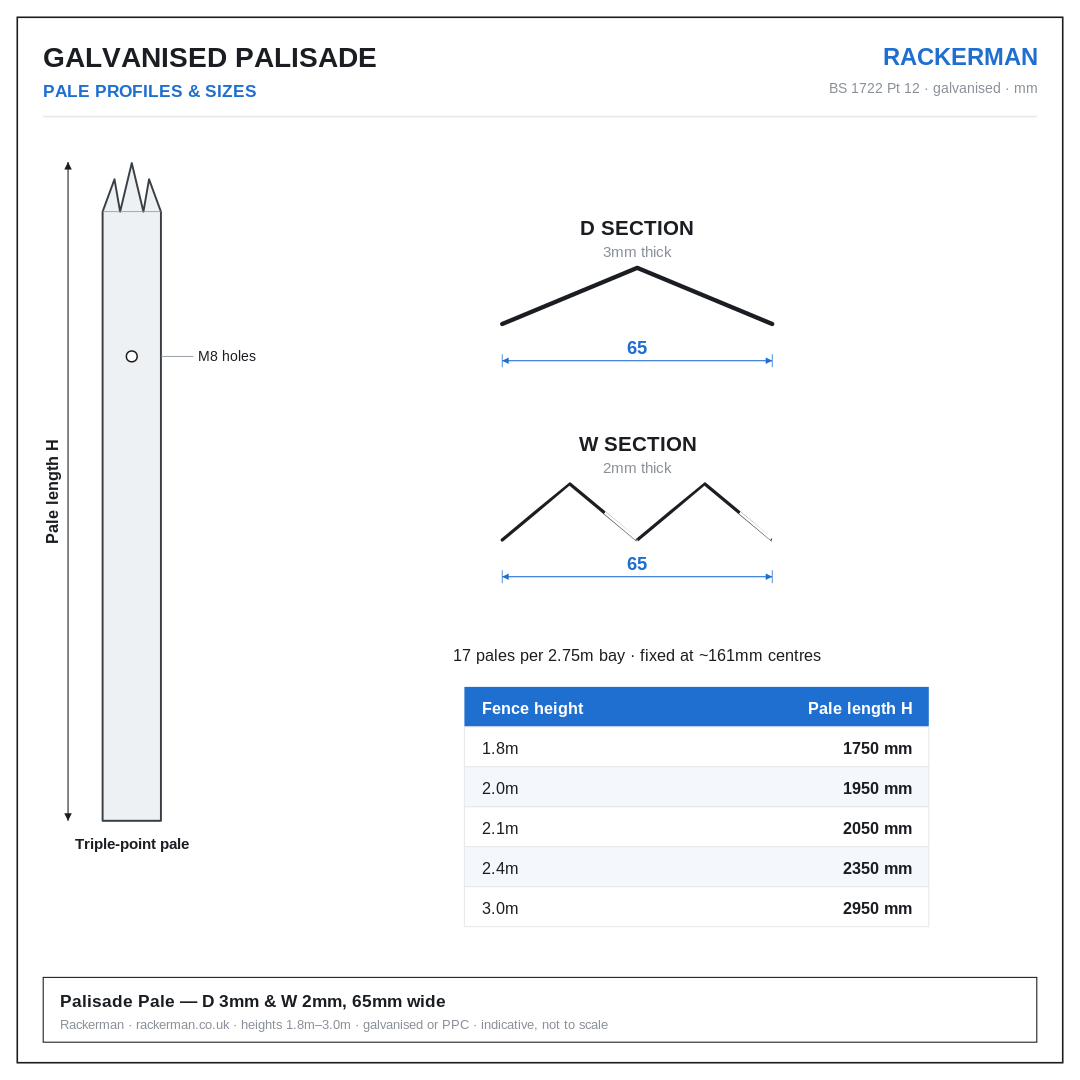 Galvanised Palisade Fencing – Runs, Pales, Posts & Components (1.8m–3.0m)