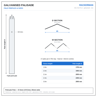 Galvanised Palisade Fencing – Runs, Pales, Posts & Components (1.8m–3.0m)