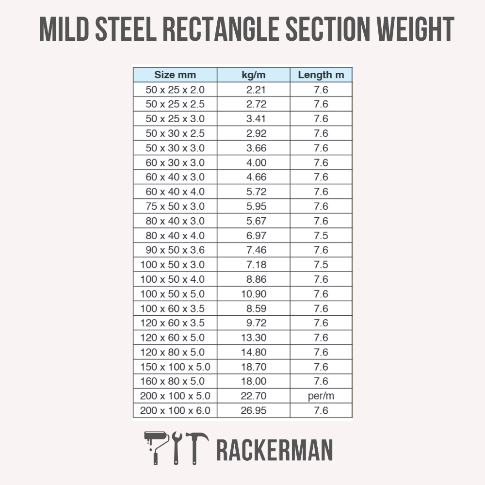 Mild Steel Box/Rectangle Section - 7.5m Lengths