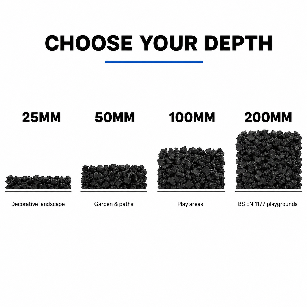 Playground rubber chippings depth requirements chart — 25mm to 200mm by use case