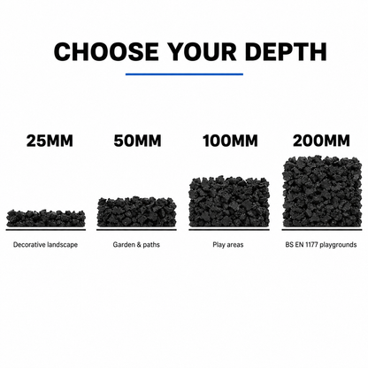 Playground rubber chippings depth requirements chart — 25mm to 200mm by use case