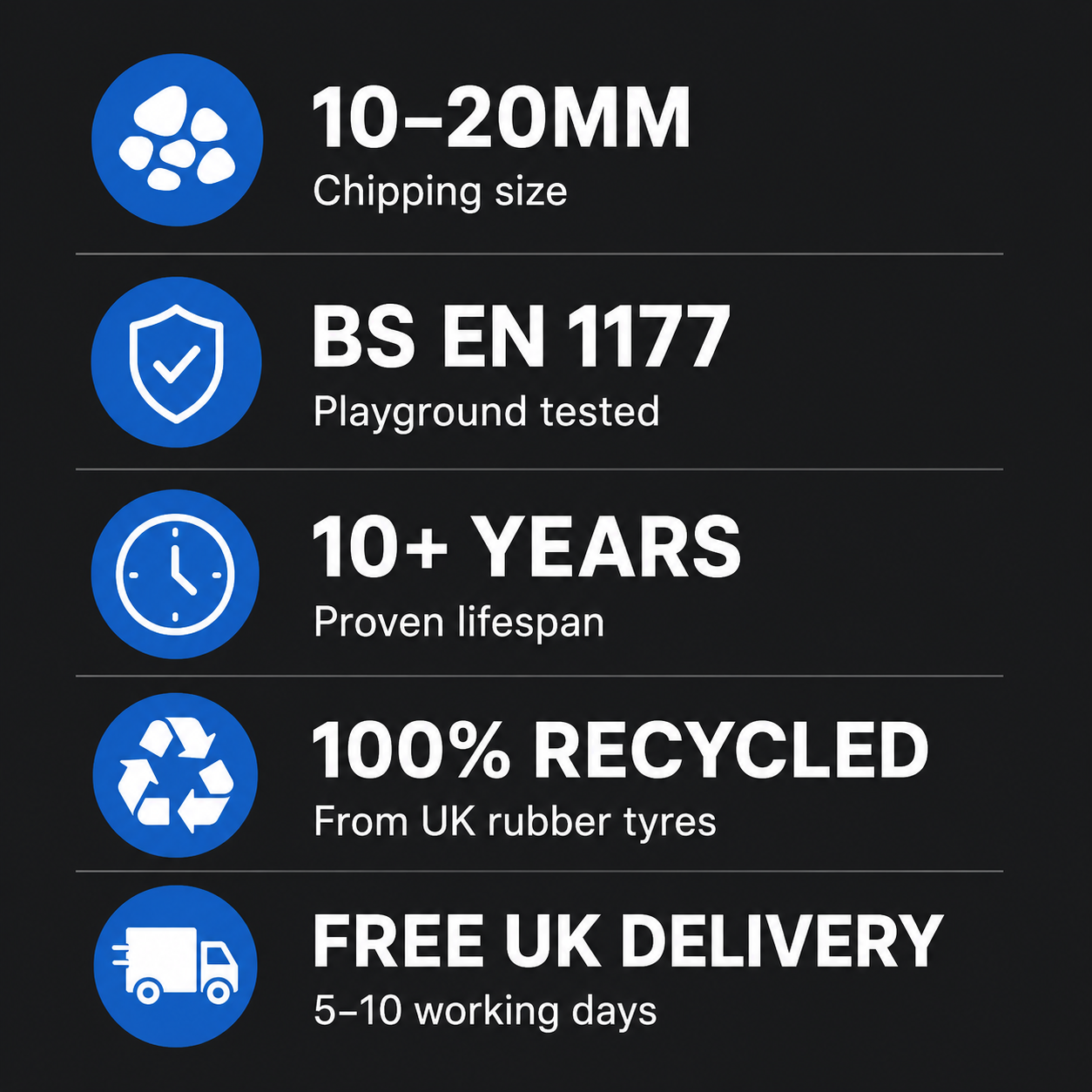 Playground rubber chippings specification infographic — recycled UK rubber, 100% sustainable