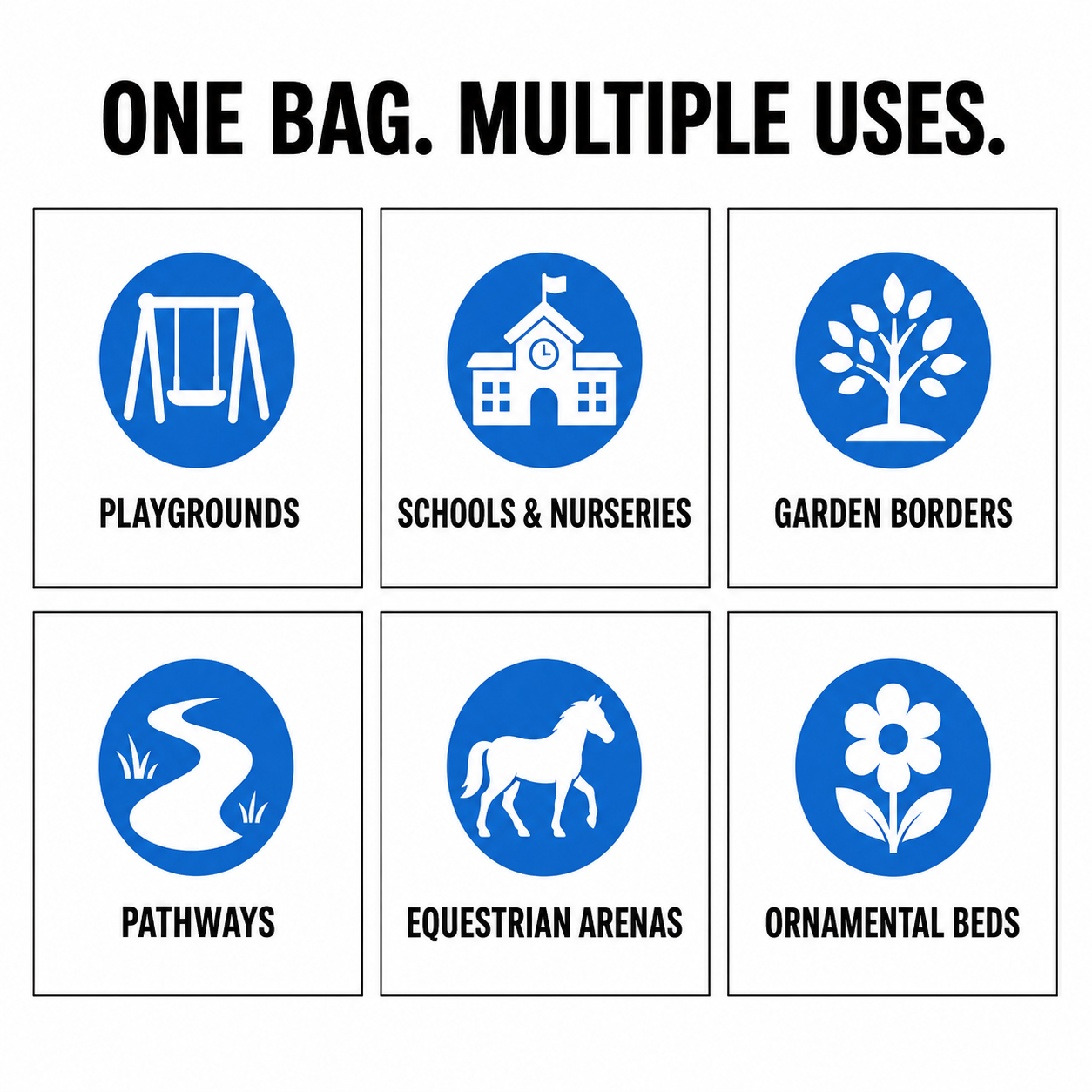 Playground rubber chippings use cases — schools, gardens, paths, equestrian and play areas